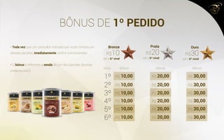 BÔNUS DE 1º PEDIDO
• Toda vez que um consultor indicado por você compra um
desses pacotes, imediatamente você é comissionado.
• O bônus é referente a venda de um dos pacotes (bronze,
prata ou ouro)
Ouro
até o 6º nível
R$30
Prata
até o 6º nível
R$20
Bronze
até o 6º nível
R$10
BÔNUS BÔNUS BÔNUS
1º
2º
3º
4º
5º
6º
R$ 10,00 R$ 20,00 R$ 30,00
R$ 10,00 R$ 20,00 R$ 30,00
R$ 10,00 R$ 20,00 R$ 30,00
R$ 10,00 R$ 20,00 R$ 30,00
R$ 10,00 R$ 20,00 R$ 30,00
R$ 10,00 R$ 20,00 R$ 30,00
NÍVEL
 
