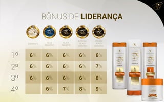 BÔNUS DE LIDERANÇA
DIAMANTE
BLUE
DIAMOND
BLACK
DIAMOND
IMPERIAL
BLACK
DIAMOND
CROWN
BLACK
DIAMOND
1º 6%
6%
6%
6%
6%
6%
6%
6%
6%
6%
7%
6%
6%
6%
8%
6%
7%
8%
9%
2º
3º
4º
 