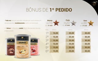 BÔNUS DE 1º PEDIDO
• Toda vez que um consultor indicado por você compra um
desses pacotes, imediatamente você é comissionado.
• O bônus é referente a venda de um dos pacotes (bronze,
prata ou ouro)
Ouro
até o 6º nível
R$30
Prata
até o 6º nível
R$20
Bronze
até o 6º nível
R$10
BÔNUS BÔNUS BÔNUS
1º
2º
3º
4º
5º
6º
R$ 10,00 R$ 20,00 R$ 30,00
R$ 10,00 R$ 20,00 R$ 30,00
R$ 10,00 R$ 20,00 R$ 30,00
R$ 10,00 R$ 20,00 R$ 30,00
R$ 10,00 R$ 20,00 R$ 30,00
R$ 10,00 R$ 20,00 R$ 30,00
NÍVEL
 