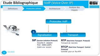 Transport
Etude Bibliographique VoIP (Voice Over IP)
Définitions Architecture
Analyse des
risques
Protocoles & CodesDéfinitions Protocoles utilisés
ESI 201410
Signalisation
1
Protocoles VoIP
SIP (Session Initiation Protocol)
Couche 5 : session
Port : 5060 (UDP)
Etablir une session
RTP (Real-time Transport Protocol)
Transport de données
RTCP (Real-time Transport Control
Protocol)
Contrôle pour un flux RTP
2
 