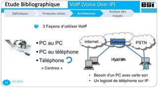 ESI 201411
Analyse des
risques
Définitions Protocoles utilisésProtocoles utilisés
Etude Bibliographique VoIP (Voice Over IP)
 PC au PC
3 Façons d’utiliser VoIP
Internet
• Besoin d'un PC avec carte son
• Un logiciel de téléphonie sur IP
 PC au téléphone
internet Gateway PSTN
 Téléphone
ArchitectureArchitecture
Full IPHybride
« Centrex »
 