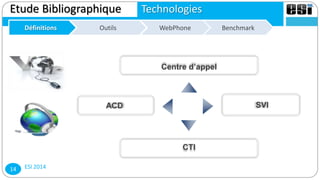 ESI 201414
Etude Bibliographique Technologies
Définitions WebPhone BenchmarkOutils
Centre d’appel
SVIACD
CTI
 