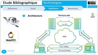 ESI 201418
Etude Bibliographique Technologies
Définitions WebPhone BenchmarkDéfinitions WebPhoneOutilsOutils
Architecture Serveurs web
Flux médias
Flux de données
 