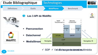 ESI 201419
Etude Bibliographique Technologies
Définitions WebPhone BenchmarkDéfinitions WebPhoneOutilsOutils
Les 3 API de WebRtc
 Peerconection
 Datachannel
 MediaStream
Serveur Web
d’application
Navigateur A Navigateur B
1
4
6
5
2
3
 SDP  Echange de données l'accès aux ressources multimédia
 