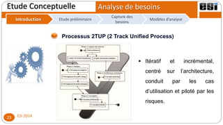 Analyse de besoins
ESI 201423
Etude Conceptuelle
Introduction
Capture des
besoins
Modèles d’analyseEtude préliminaire
Processus 2TUP (2 Track Unified Process)
 Itératif et incrémental,
centré sur l’architecture,
conduit par les cas
d’utilisation et piloté par les
risques.
 
