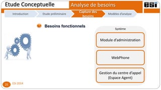 Analyse de besoins
ESI 201425
Etude Conceptuelle
Introduction
Capture des
besoins
Modèles d’analyseEtude préliminaire
Besoins fonctionnels
Introduction Etude préliminaire
Capture des
besoins
Etude préliminaire
Module d’administration
WebPhone
Gestion du centre d’appel
(Espace Agent)
Système
 