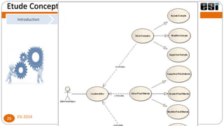 Analyse de besoins
ESI 201426
Etude Conceptuelle
Introduction
Capture des
besoins
Modèles d’analyseEtude préliminaireIntroduction Etude préliminaire
Capture des
besoins
Etude préliminaire
Cas d’utilisation (Module administration)
 