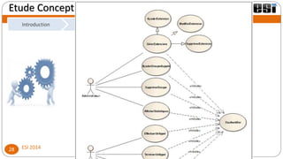 Analyse de besoins
ESI 201428
Etude Conceptuelle
Introduction
Capture des
besoins
Modèles d’analyseEtude préliminaireIntroduction Etude préliminaire
Capture des
besoins
Etude préliminaire
Cas d’utilisation (WebPhone)
 