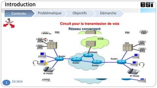 ESI 20143
Introduction
Circuit pour la transmission de voix
Réseau à base de paquets pour la transmission de données
Réseau convergent
Contexte Objectifs DémarcheProblématique
 