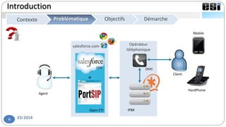 Opérateur
téléphonique
salesforce.com
ESI 20144
Introduction
Contexte ObjectifsProblématiqueContexte Problématique
CRM
+
Open CTI
Client
Agent
HardPhone
Mobile
Démarche
IPBX
OVH
 