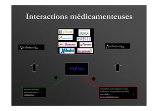 Interactions médicamenteuses
cimétidine, antifongiques azolés,
inhibiteurs des protéases du VIH,
macrolides, … +
jus de pamplemousse
anticonvulsivants,
antituberculeux,… +
millepertuis
+
CYP 34A
-
[substrats]sg
[substrats]sg
 