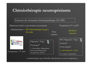 Chimiothérapie neutropéniante
Facteurs de croissance hématopoïétique (G-CSF)
Diminuent durée et profondeur neutropénie Prophylaxie Iaire et IIaire
Administration > 24h chimiothérapie jusqu’à
fin nadir
Lenograstim / T° amb
Filgrastim / Frigo
Neupogen®
+ biosimilaires (Biograstim,
Nivestim, Ratiograstim,
Tevagrastim, Zarzio)
Sous
cutanée
Douleurs
osseuses
PEG Filgrastim / Frigo
Neulasta®
Forme pégylée
1 seule injection / cycle
12 j entre 2 injections
+ antibiothérapie type Orelox® cefpodoxime en cas de symptômes…
 