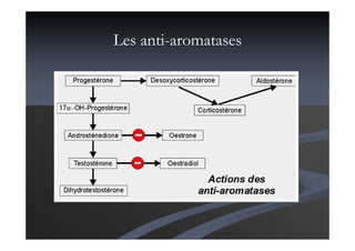 Les anti-aromatases
 