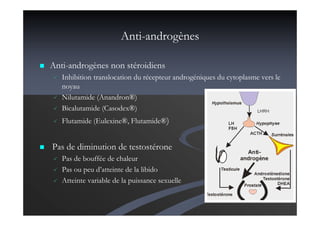 Anti-androgènes non stéroidiens
Inhibition translocation du récepteur androgéniques du cytoplasme vers le
noyau
Nilutamide (Anandron®)
Bicalutamide (Casodex®)
Flutamide (Eulexine®, Flutamide®)
Pas de diminution de testostérone
Pas de bouffée de chaleur
Pas ou peu d’atteinte de la libido
Atteinte variable de la puissance sexuelle
Anti-androgènes
 