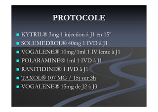 PROTOCOLE
KYTRIL® 3mg 1 injection à J1 en 15’
SOLUMEDROL® 40mg 1 IVD à J1
VOGALENE® 10mg/1ml 1 IV lente à J1
POLARAMINE® 1ml 1 IVD à J1
RANITIDINE® 1 IVD à J1
TAXOL® 107 MG / 15j sur 3h
VOGALENE® 15mg de J2 à J3
 