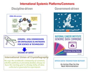 EMBL-EBI services
Labs around the
world send us
their data and
we…
Archive it
Classify it
Share it with
other data
providers
Analyse, add
value and
integrate it
…provide
tools to help
researchers
use it
A collaborative
enterprise
Discipline-driven Government-driven
International Systemic Platforms/Commons
European science cloud
CODATA – ICSU COMMISSION
ON ONTOLOGIES & METADATA
FOR SCIENCE & TECHNOLOGY
International Union of Crystallography
DECADE OF DATA?
 