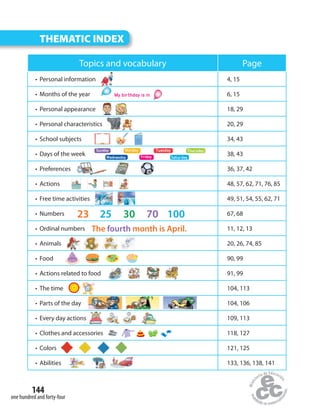 144
THEMATIC INDEX
Topics and vocabulary Page
• Personal information 4, 15
• Months of the year 6, 15
• Personal appearance 18, 29
• Personal characteristics 20, 29
• School subjects 34, 43
• Days of the week 38, 43
• Preferences 36, 37, 42
• Actions 48, 57, 62, 71, 76, 85
• Free time activities 49, 51, 54, 55, 62, 71
• Numbers 67, 68
• Ordinal numbers 11, 12, 13
• Animals 20, 26, 74, 85
• Food 90, 99
• Actions related to food 91, 99
• The time 104, 113
• Parts of the day 104, 106
• Every day actions 109, 113
• Clothes and accessories 118, 127
• Colors 121, 125
• Abilities 133, 136, 138, 141
one hundred and forty-four
My birthday is in
Tuesday
Wednesday
Monday
Saturday
Sunday
Friday
Thursday
25 30 7023 100
The fourth month is April.
 