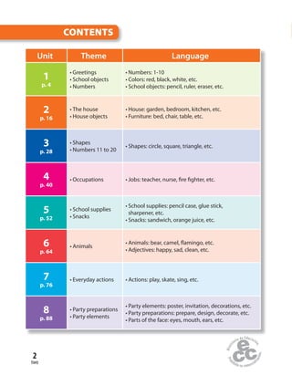 two
2
CONTENTS
Unit Theme Language
1
p. 4
• Greetings
• School objects
• Numbers
• Numbers: 1-10
• Colors: red, black, white, etc.
• School objects: pencil, ruler, eraser, etc.
2
p. 16
• The house
• House objects
• House: garden, bedroom, kitchen, etc.
• Furniture: bed, chair, table, etc.
3
p. 28
• Shapes
• Numbers 11 to 20
• Shapes: circle, square, triangle, etc.
4
p. 40
• Occupations • Jobs: teacher, nurse, fire fighter, etc.
5
p. 52
• School supplies
• Snacks
• School supplies: pencil case, glue stick,
sharpener, etc.
• Snacks: sandwich, orange juice, etc.
6
p. 64
• Animals
• Animals: bear, camel, flamingo, etc.
• Adjectives: happy, sad, clean, etc.
7
p. 76
• Everyday actions • Actions: play, skate, sing, etc.
8
p. 88
• Party preparations
• Party elements
• Party elements: poster, invitation, decorations, etc.
• Party preparations: prepare, design, decorate, etc.
• Parts of the face: eyes, mouth, ears, etc.
 