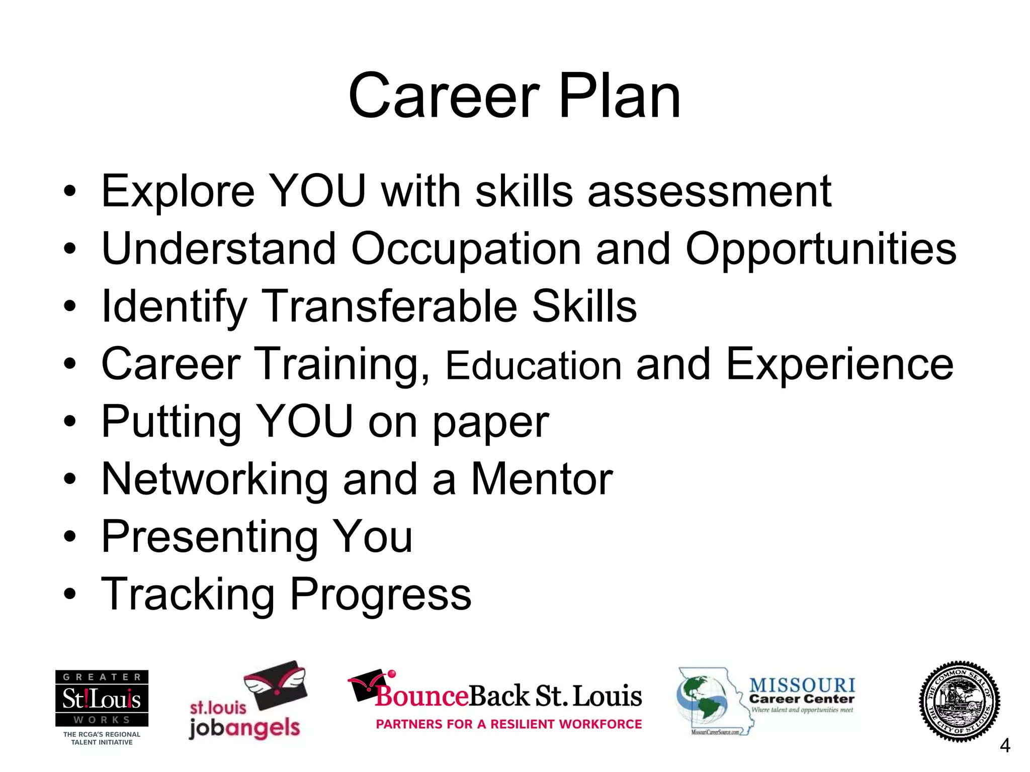 Career Plan Explore YOU with skills assessment  Understand Occupation and Opportunities Identify Transferable Skills Career Training,  Education  and Experience Putting YOU on paper Networking and a Mentor Presenting You Tracking Progress 