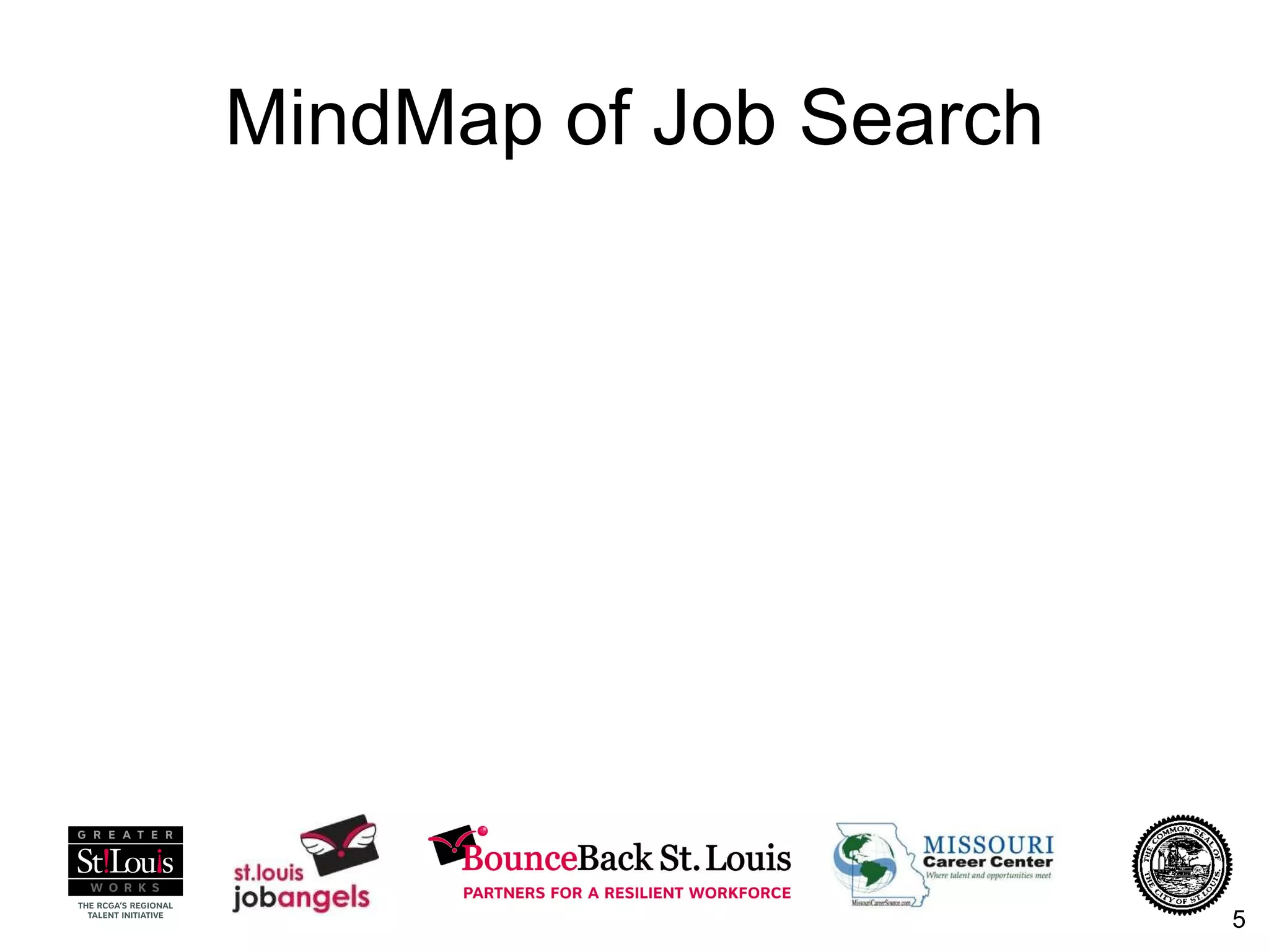 MindMap of Job Search 