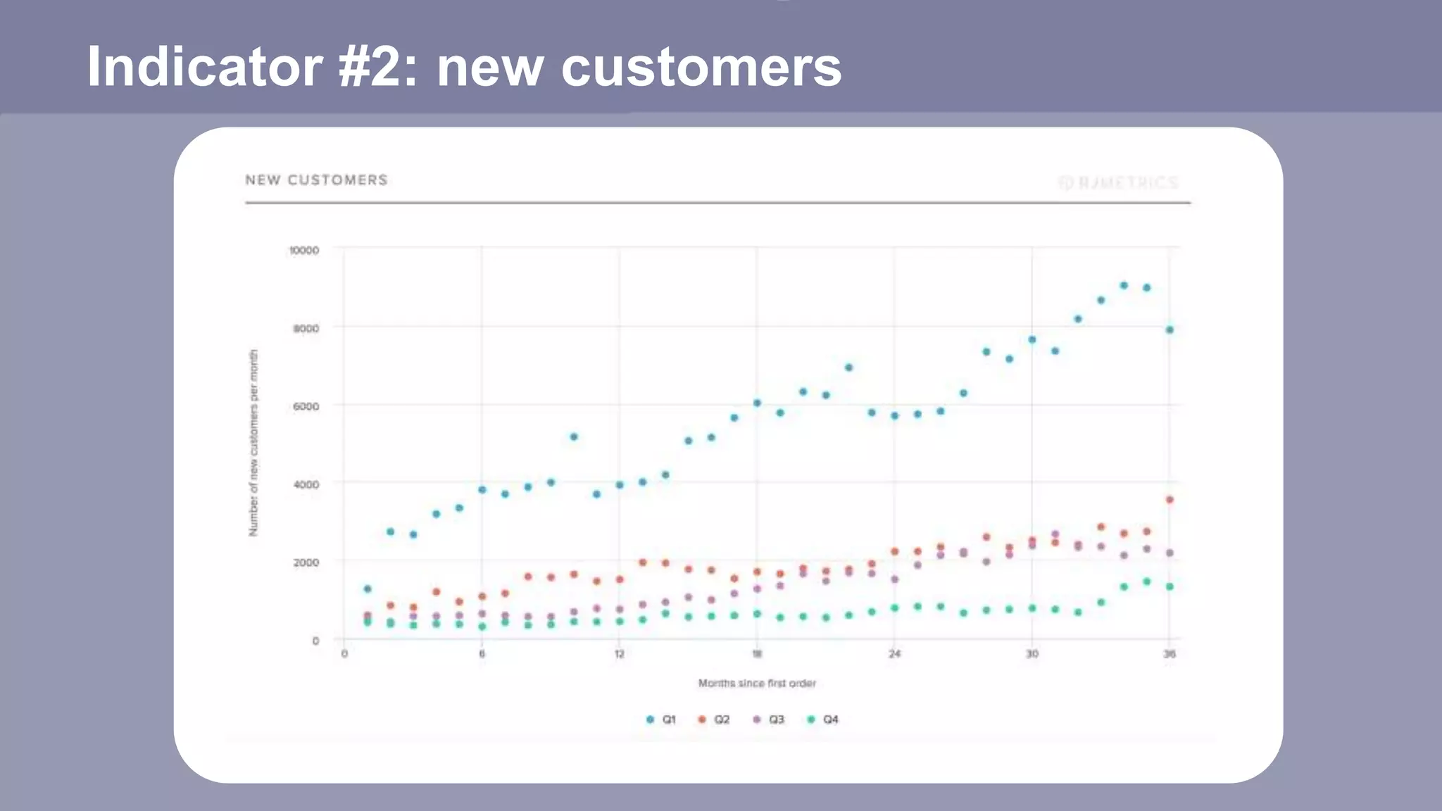 Indicator #2: new customers
 