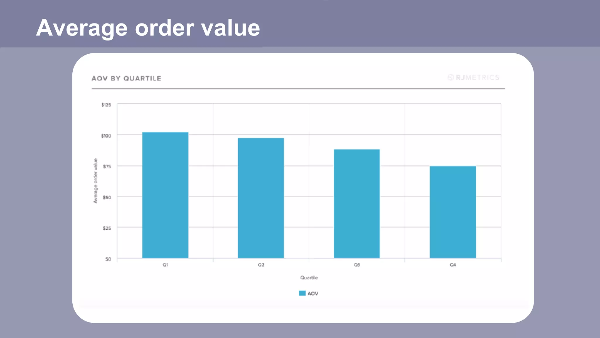 Average order value
 
