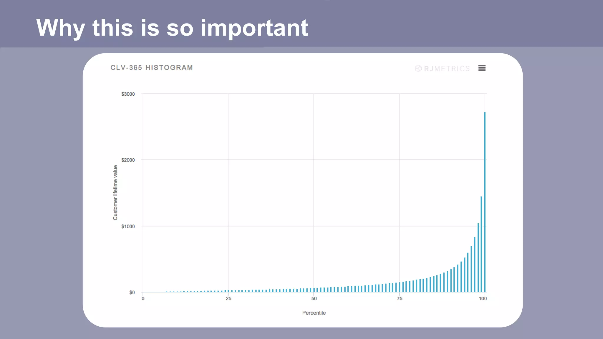 Why this is so important
 