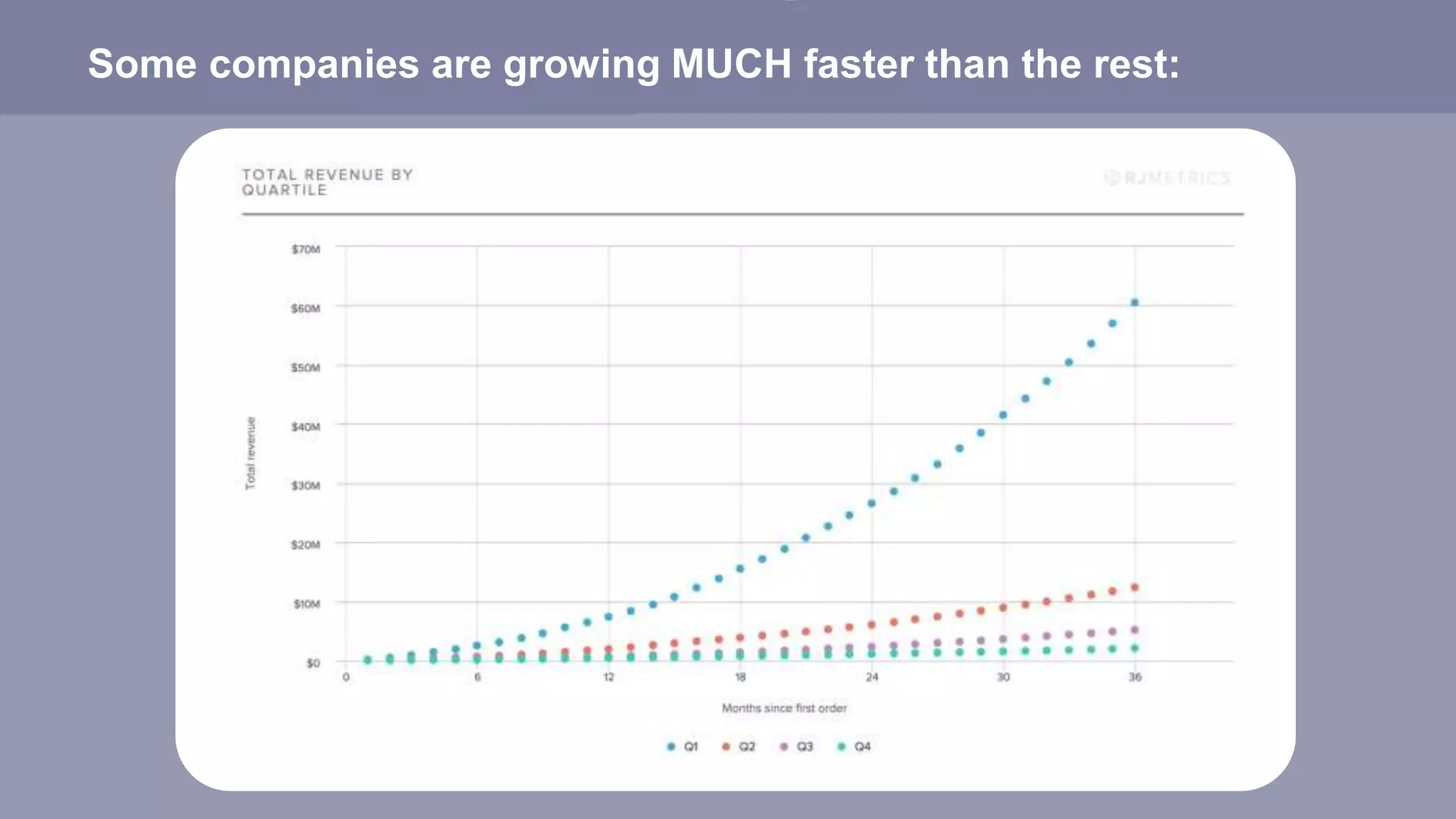 Some companies are growing MUCH faster than the rest:
 