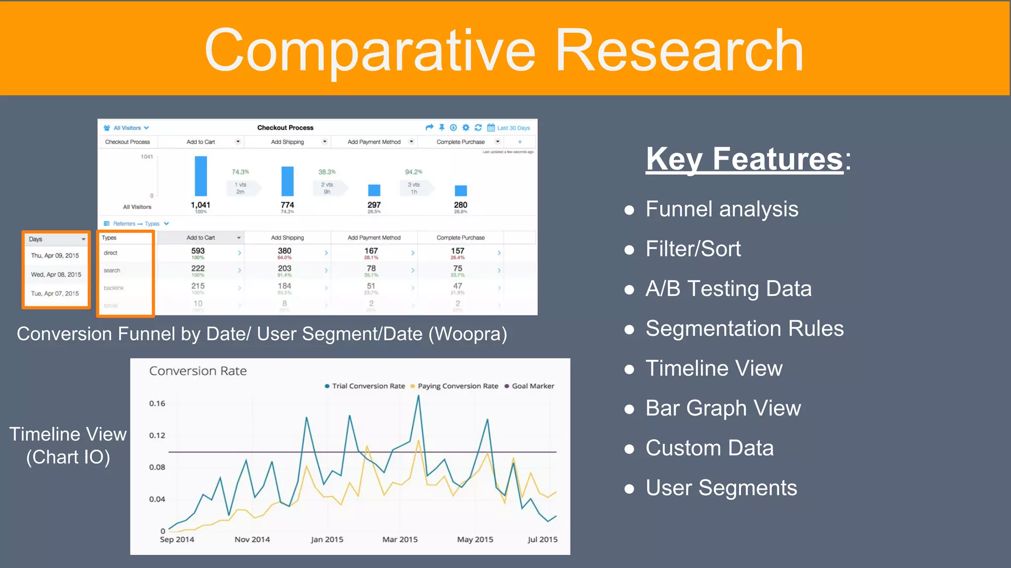 Conversion Funnel by Date/ User Segment/Date (Woopra)
Timeline View
(Chart IO)
Key Features:
Comparative Research
● Funnel analysis
● Filter/Sort
● A/B Testing Data
● Segmentation Rules
● Timeline View
● Bar Graph View
● Custom Data
● User Segments
 