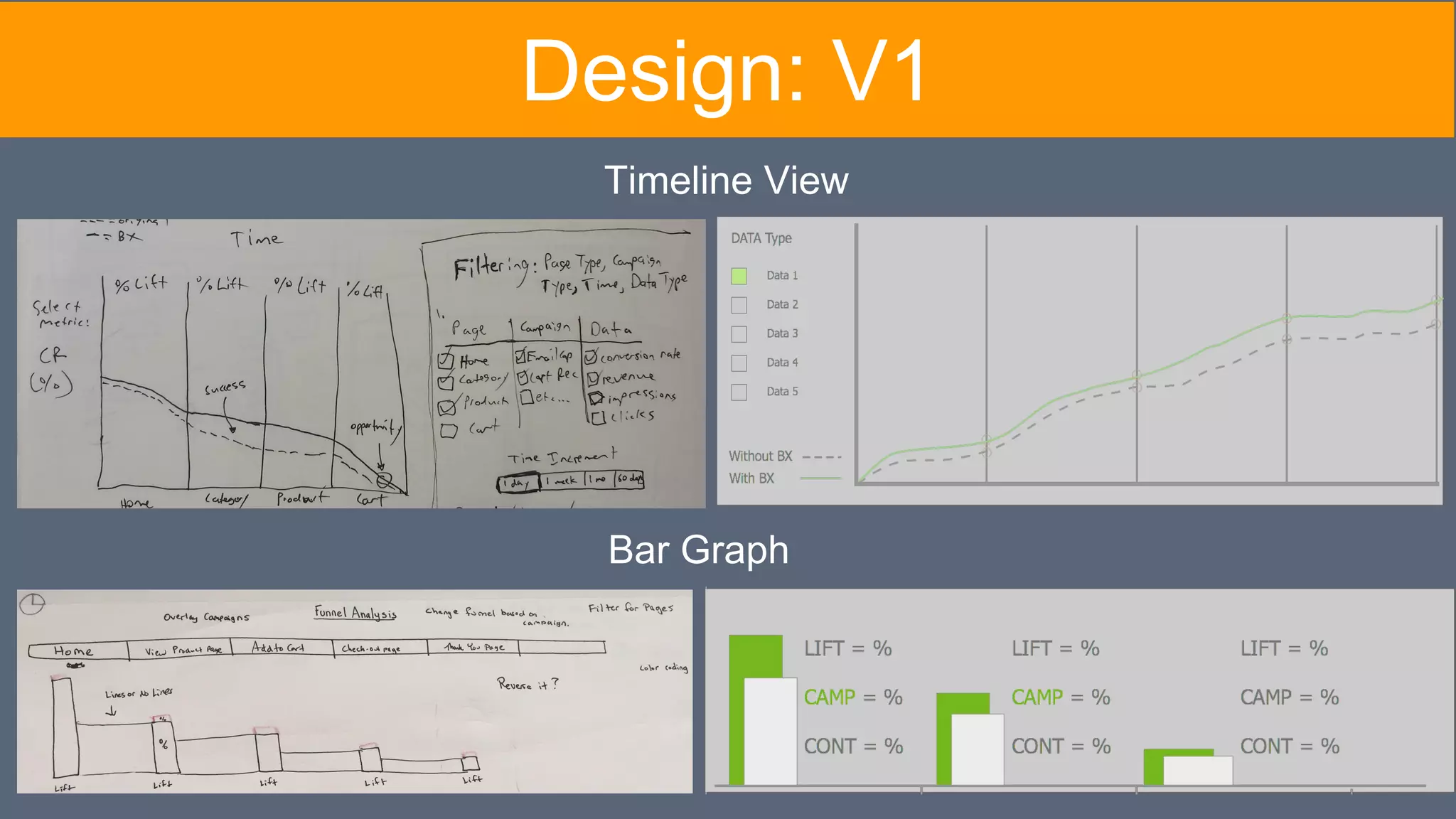 Design: V1
Timeline View
Bar Graph
 