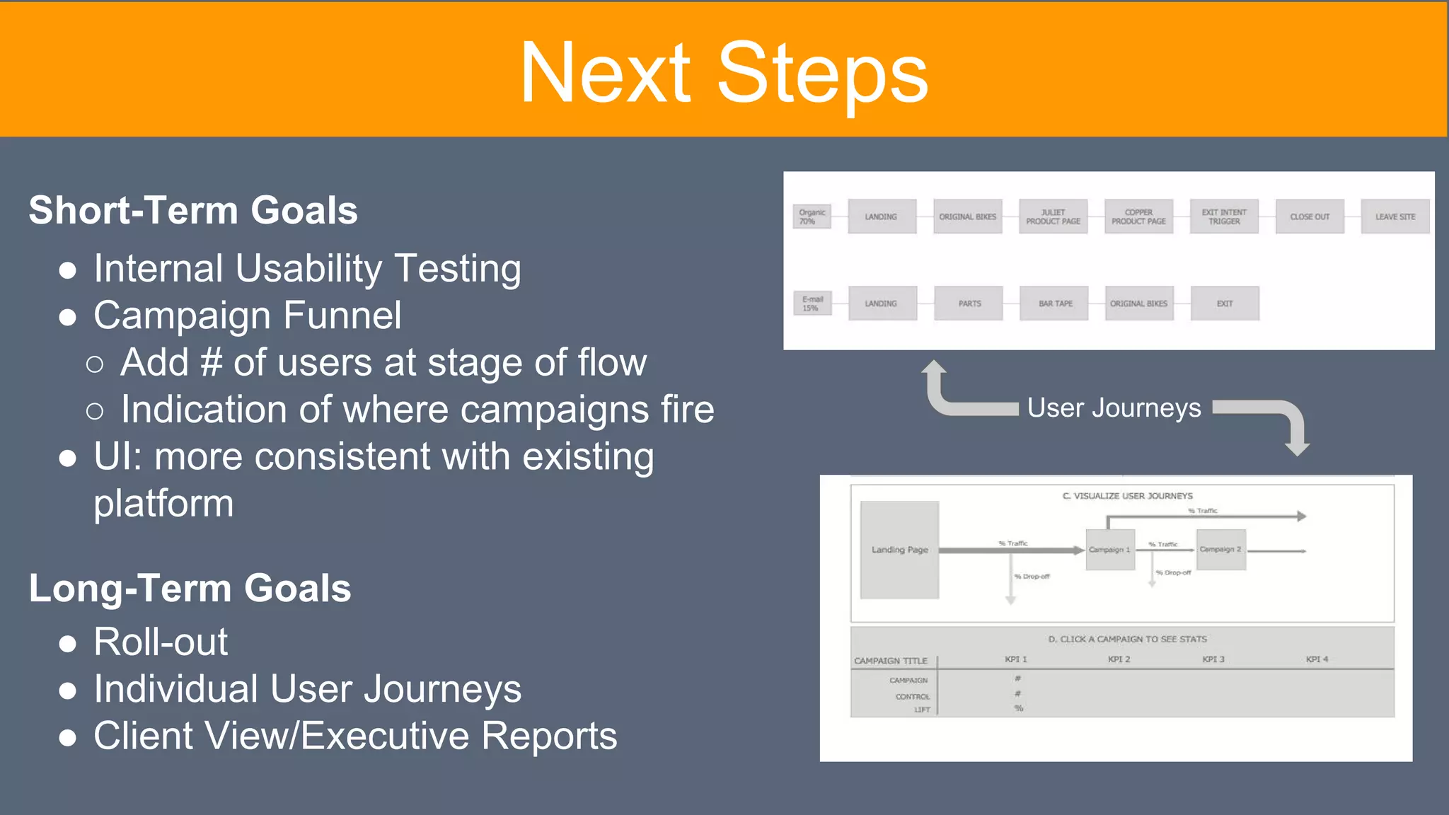Next Steps
Short-Term Goals
● Roll-out
● Individual User Journeys
● Client View/Executive Reports
Long-Term Goals
● Internal Usability Testing
● Campaign Funnel
○ Add # of users at stage of flow
○ Indication of where campaigns fire
● UI: more consistent with existing
platform
User Journeys
 