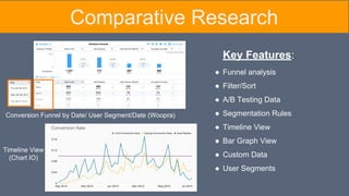 Conversion Funnel by Date/ User Segment/Date (Woopra)
Timeline View
(Chart IO)
Key Features:
Comparative Research
● Funnel analysis
● Filter/Sort
● A/B Testing Data
● Segmentation Rules
● Timeline View
● Bar Graph View
● Custom Data
● User Segments
 