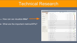 ● How can we visualize this?
● What are the important metrics/KPIs?
Technical Research
 