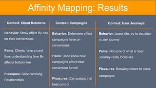 Behavior: Show effect Bx has
on their conversions
Pains: Clients have a hard
time understanding how Bx
effects bottom line
Pleasures: Good Working
Relationships
Affinity Mapping: Results
Behavior: Determine effect
campaigns have on
conversions
Pains: Don’t know how
campaigns affect total
conversion funnel
Pleasures: Campaigns that
beat control
Behavior: Learn site, try to visualize
a user journey
Pains: Not sure of what a User
Journey really looks like
Pleasures: Knowing where to place
campaigns
Context: Client Relations Context: Campaigns Context: User Journeys
 