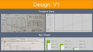Design: V1
Timeline View
Bar Graph
 