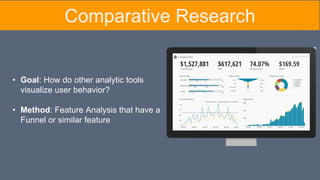 Comparative Research
• Goal: How do other analytic tools
visualize user behavior?
• Method: Feature Analysis that have a
Funnel or similar feature
 