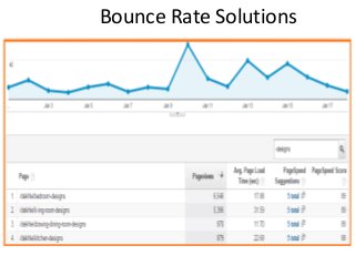 Bounce Rate Solutions
 