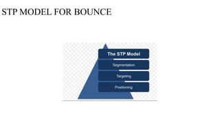 STP MODEL FOR BOUNCE
 