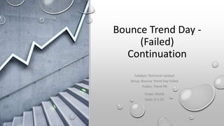 Bounce Trend Day -
(Failed)
Continuation
Catalyst: Technical catalyst
Setup: Bounce Trend Day Failed
Trades: Trend PB
Ticker: NVDA
Date: 9-1-23
 