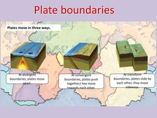 Plate boundaries
Plates move in three ways.




      At divergent               At convergent               At transform
 boundaries, plates move     boundaries, plates push   boundaries, plates slide by
         apart.               together,t hey move        each other, they move
                               towards each other.             sideways.
 