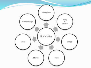 boundaries.pptx