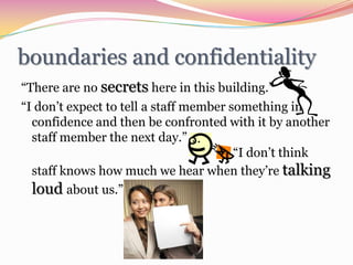 boundaries and confidentiality“There are no secrets here in this building.” “I don’t expect to tell a staff member something in confidence and then be confronted with it by another staff member the next day.”										“I don’t think staff knows how much we hear when they’re talking loudabout us.”