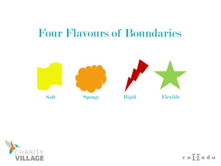 Four Flavours of Boundaries
Soft Spongy Rigid Flexible
 