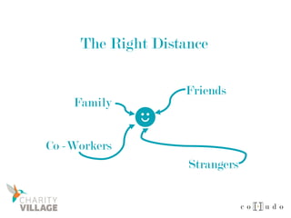 The Right Distance
Family
Co -Workers
Friends
Strangers
 