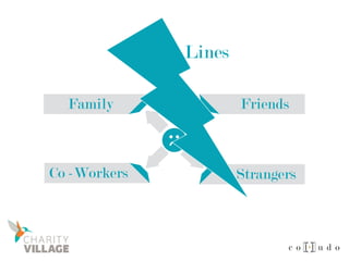 Blurred Lines
Family
Co -Workers
Friends
Strangers
 