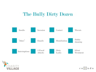 The Bully Dirty Dozen
Insults Invasion Contact Threats
“Jokes” Emails Humiliation
Public
shaming
Interruptions
2-Faced
Attacks
Dirty
Looks
Silent
Treatment
 