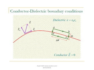 Awab Fakih (www.awabsir.com)
8976104646
 