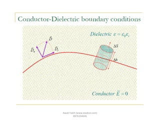 Awab Fakih (www.awabsir.com)
8976104646
 