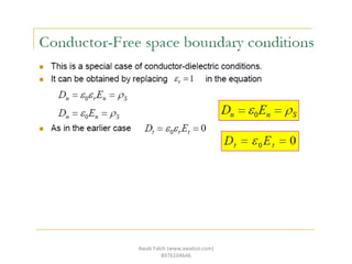 Awab Fakih (www.awabsir.com)
8976104646
 