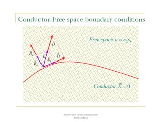 Awab Fakih (www.awabsir.com)
8976104646
 